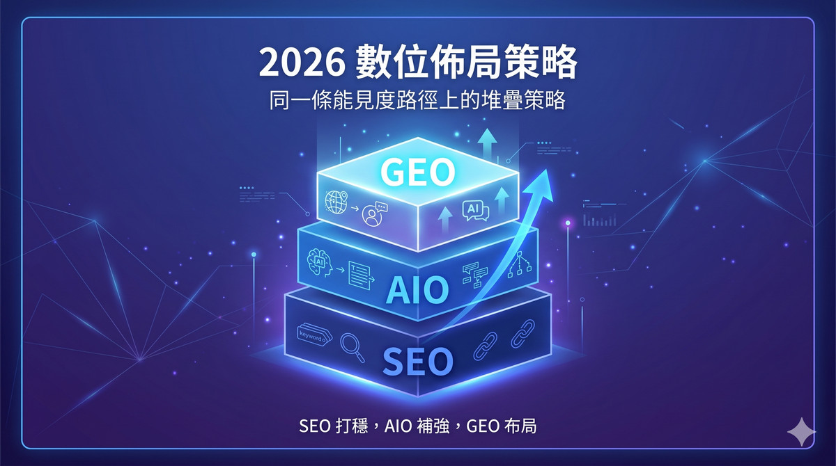 AEO 優化是什麼?讓你的網站被 AI 搜尋引擎正確理解的完整指南
